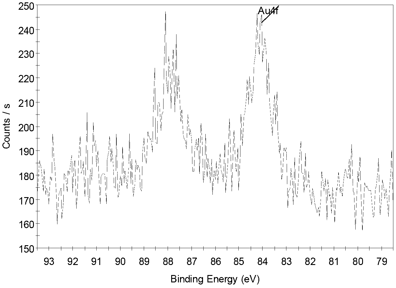 Preparation methods of cyclodextrin-based star-block polymer and cyclodextrin-based star-block polymer/gold nano-rod composite material