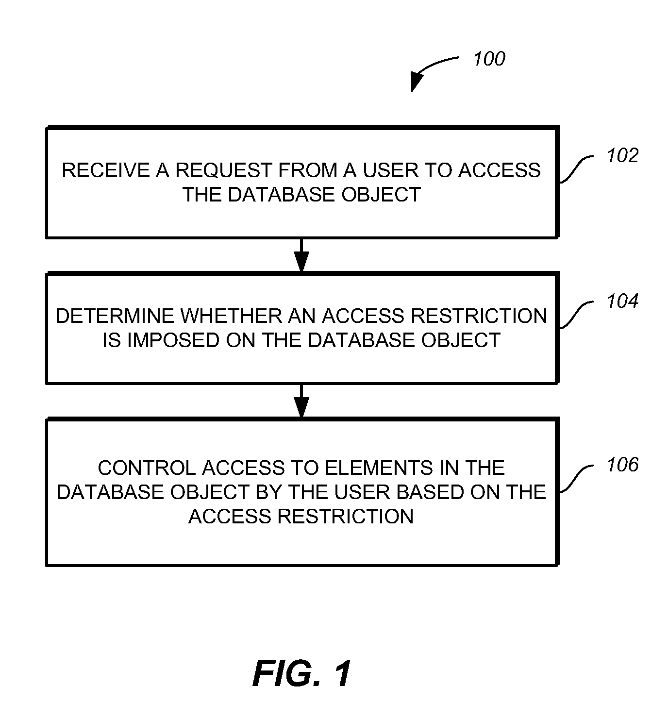 Access control for elements in a database object