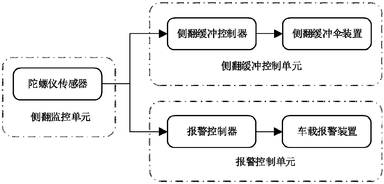 Liquid tank truck rollover buffering device and control method thereof