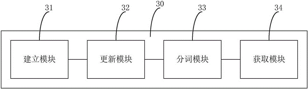 Word segmentation method and apparatus