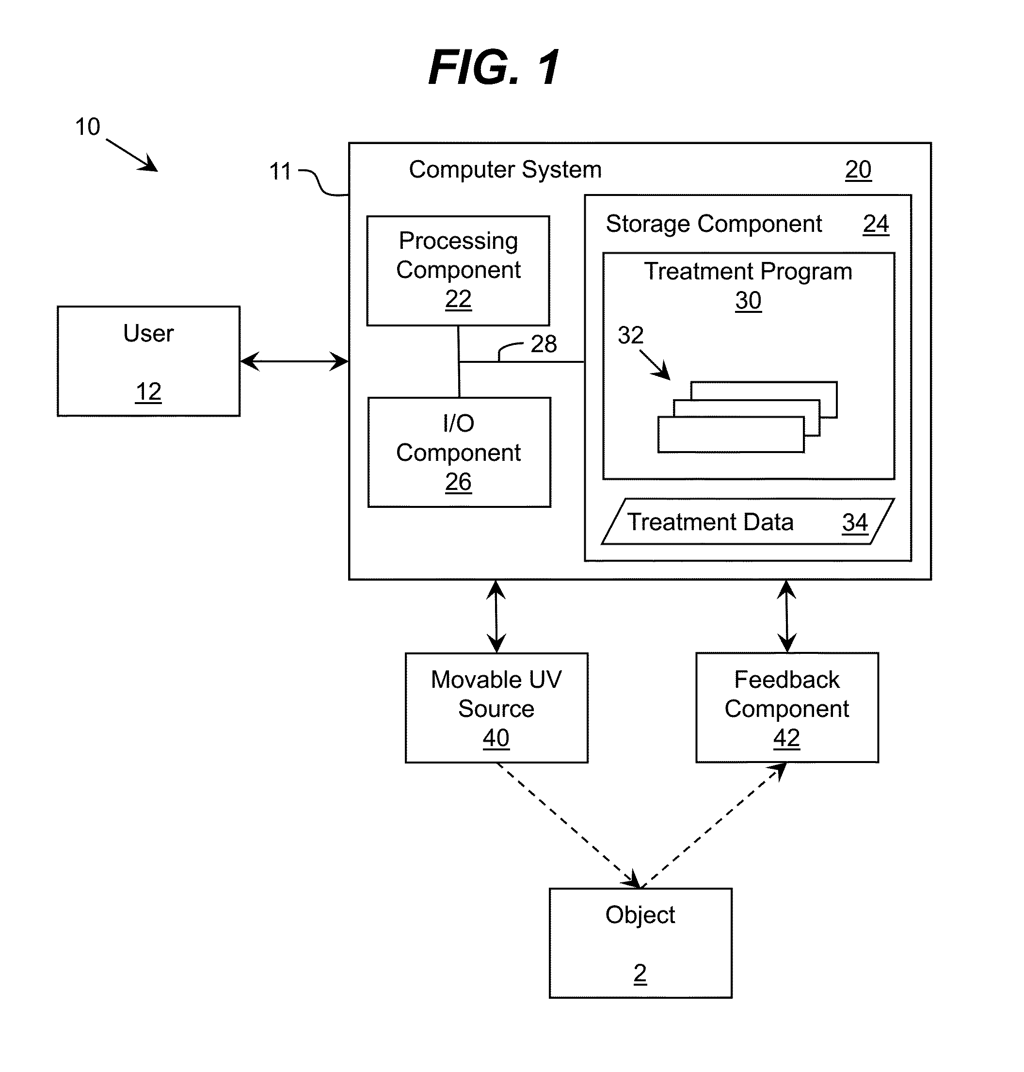 Movable Ultraviolet Radiation Source