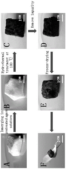 Preparation method of carbon aerogel for air filtration