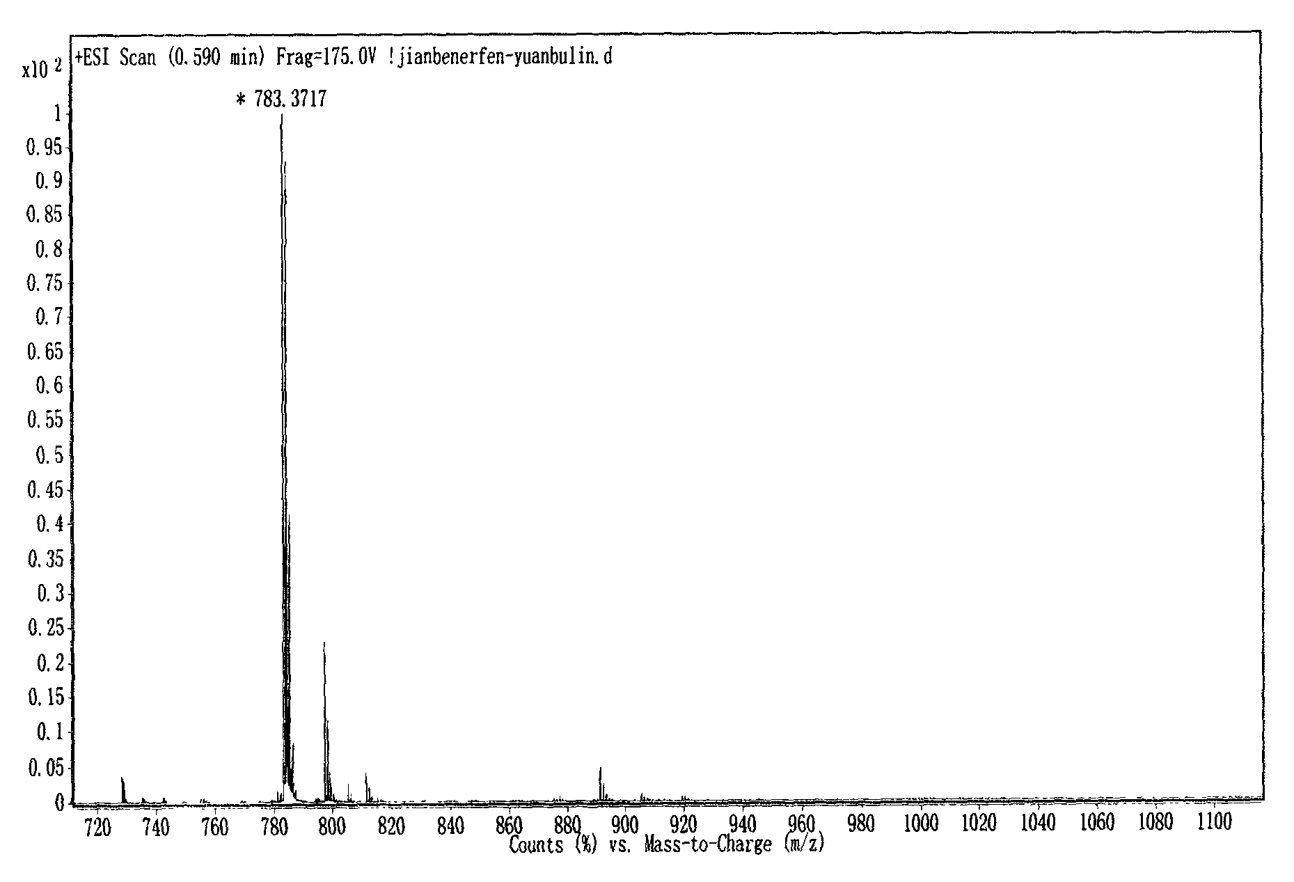 Novel protoporphyrin derivative and preparation method thereof