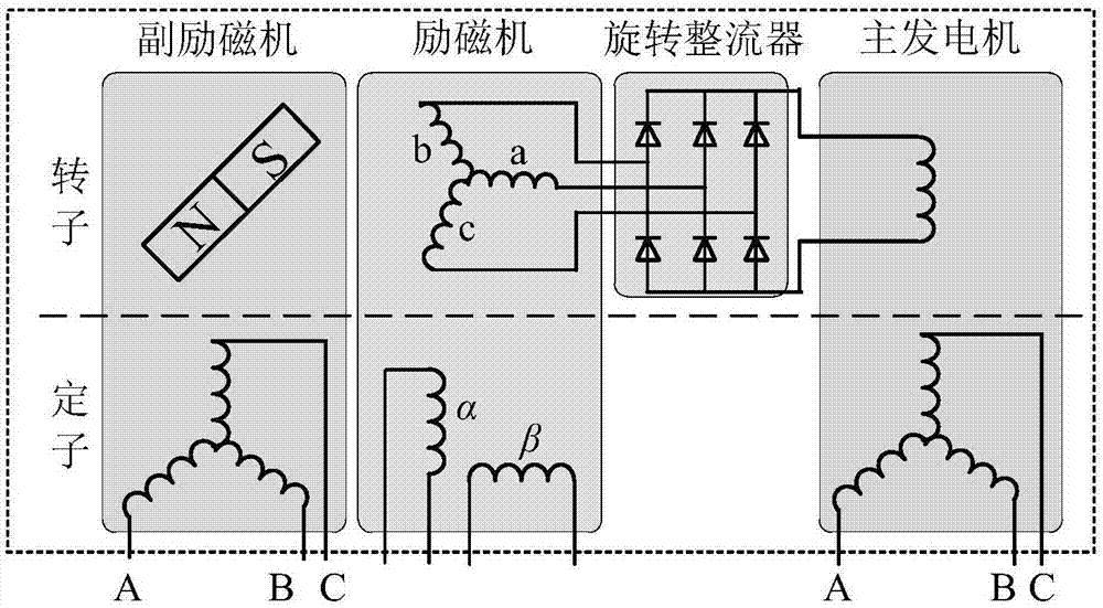 Signal inverse transfer-based multi-stage type brushless motor initial position detection method