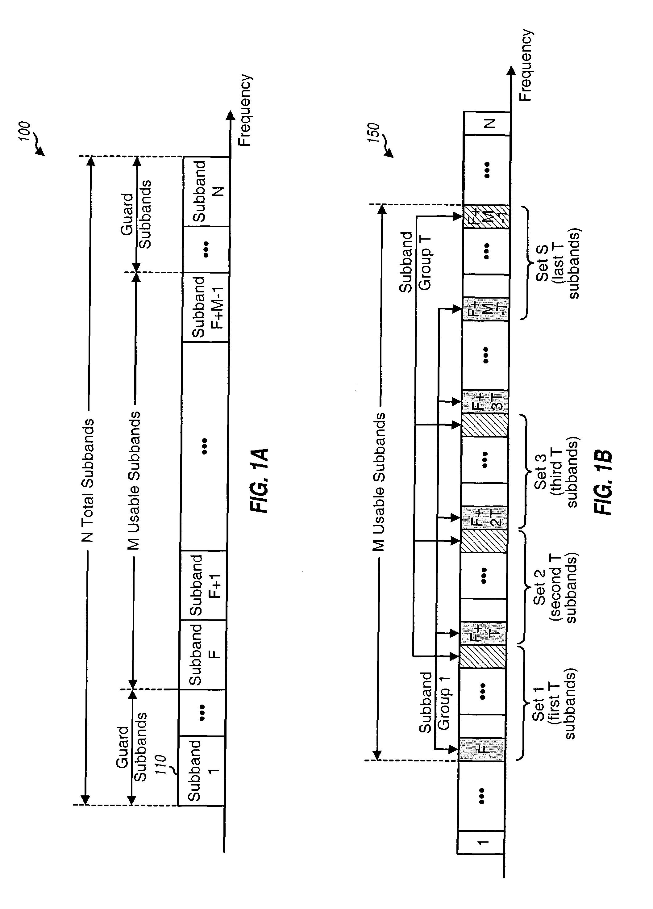 Transmission schemes for multi-antenna communication systems utilizing multi-carrier modulation