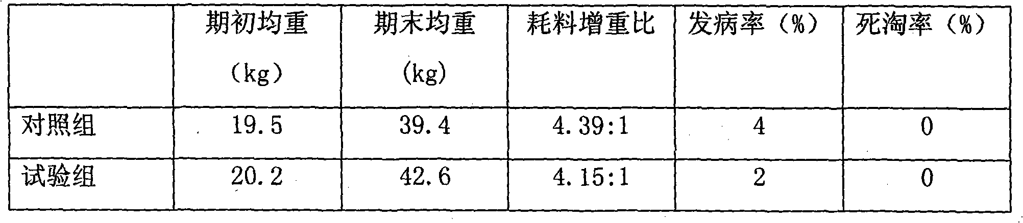 Meat sheep feed containing traditional Chinese medicine extraction residue components and application thereof