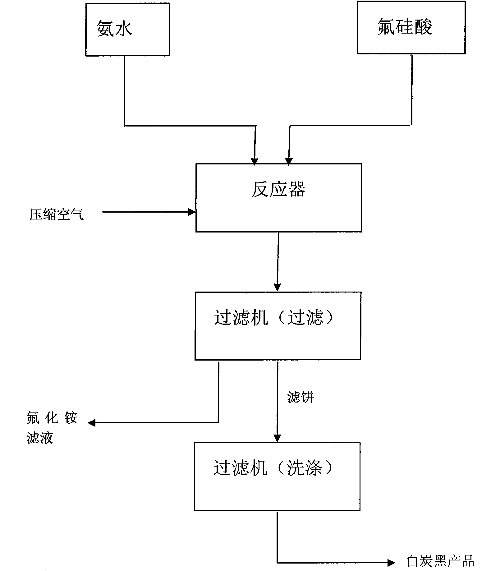 Method for continuously preparing white carbon black and ammonium fluoride by carrying out fluosilicic acid ammoniation