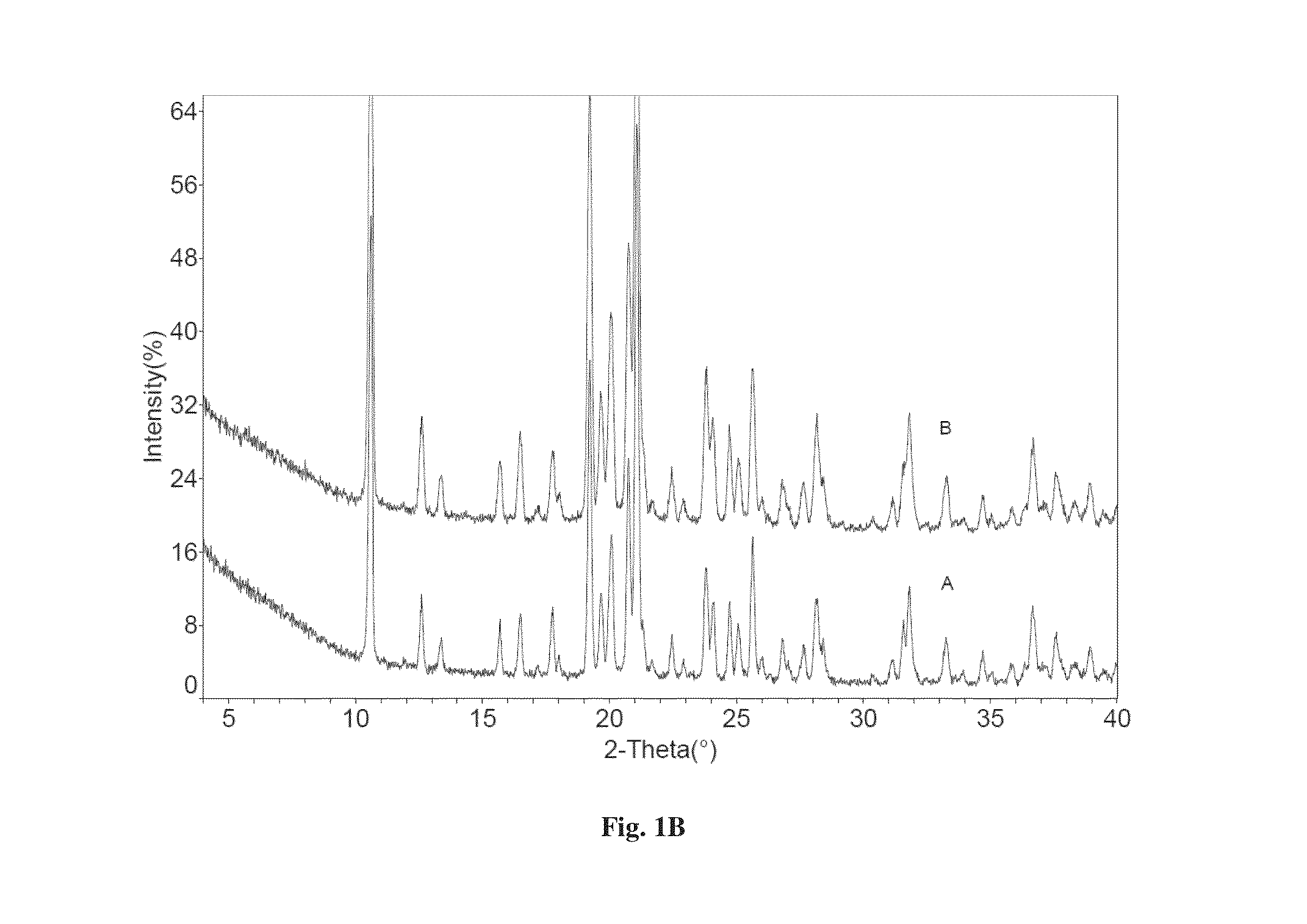 Co-crystals of dapagliflozin