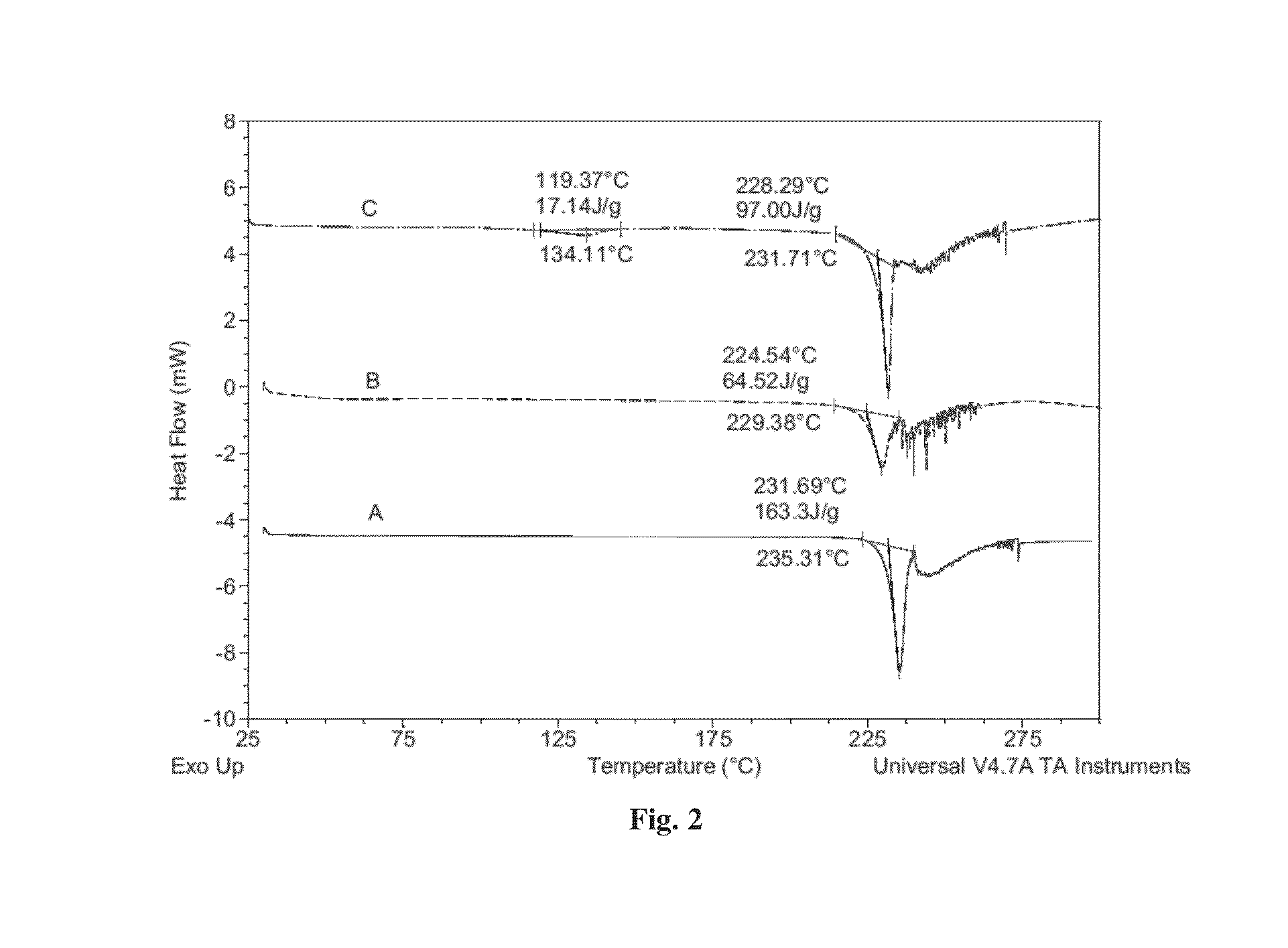 Co-crystals of dapagliflozin