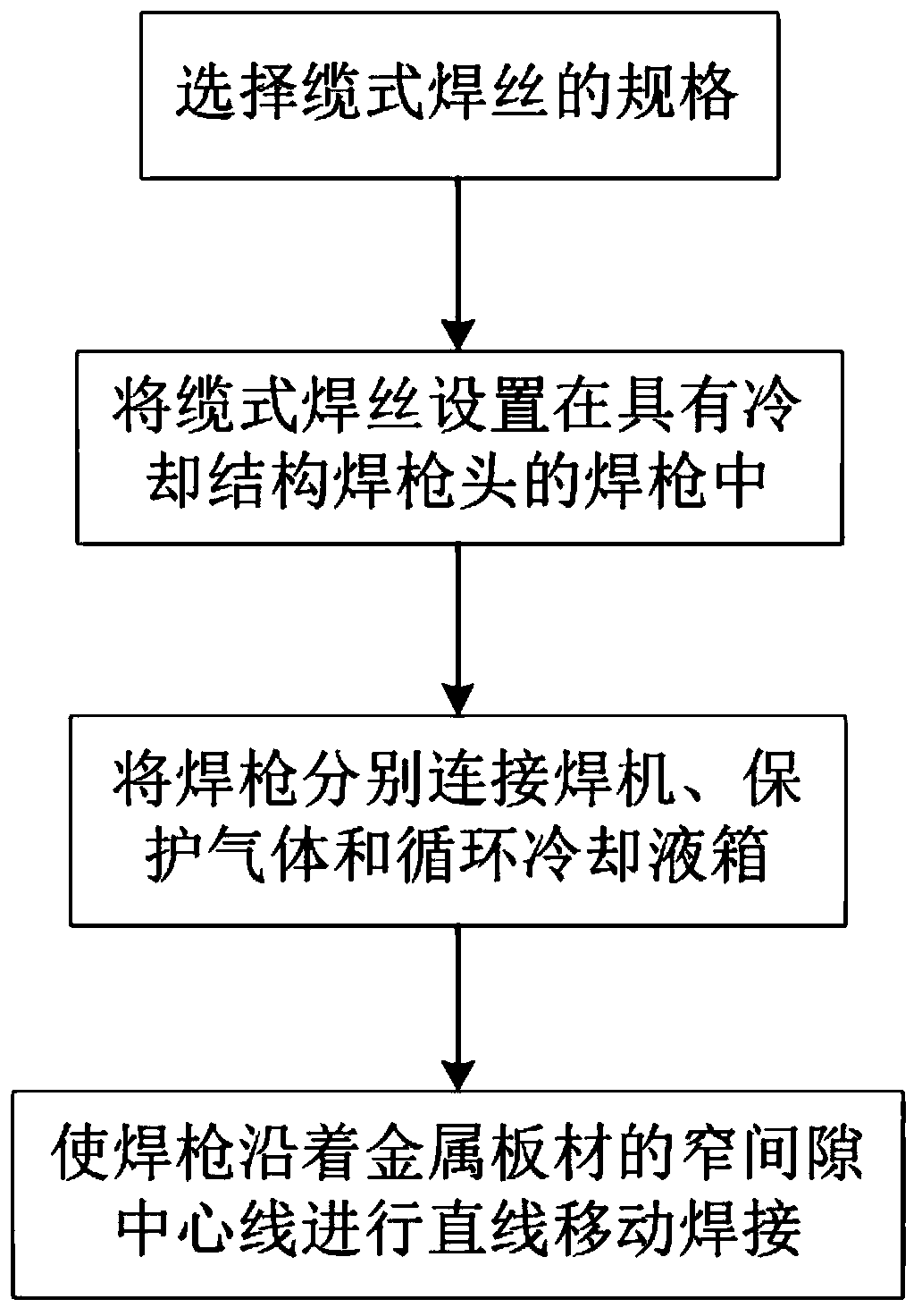 Cable welding wire narrow gap welding method, protective gas nozzle and welding gun