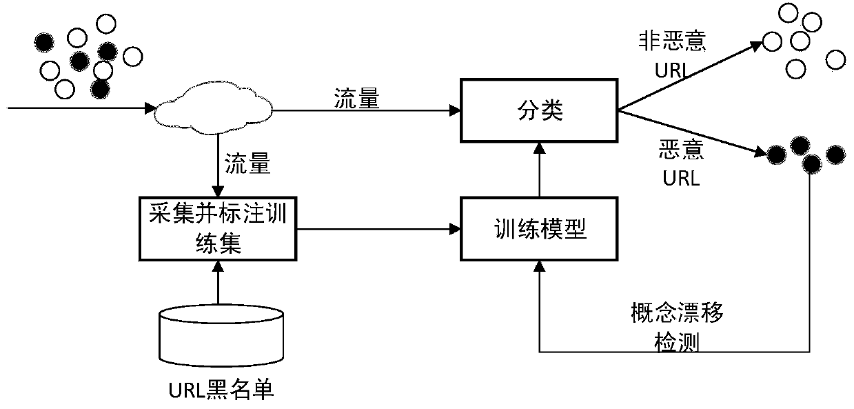 Real-time malicious webpage identification method and system on gateway