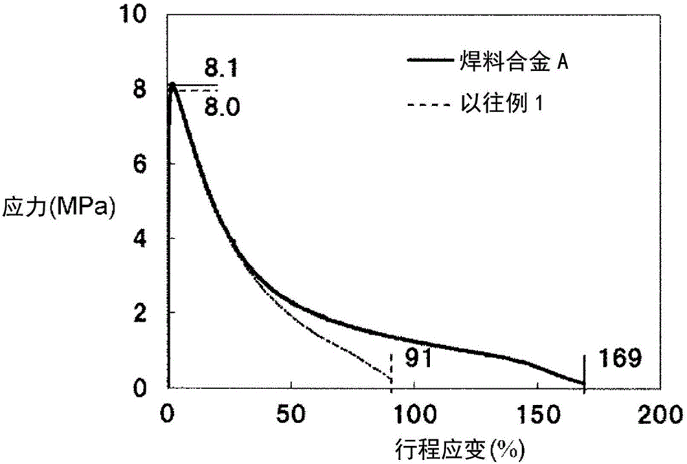 Solder alloy and package structure using same