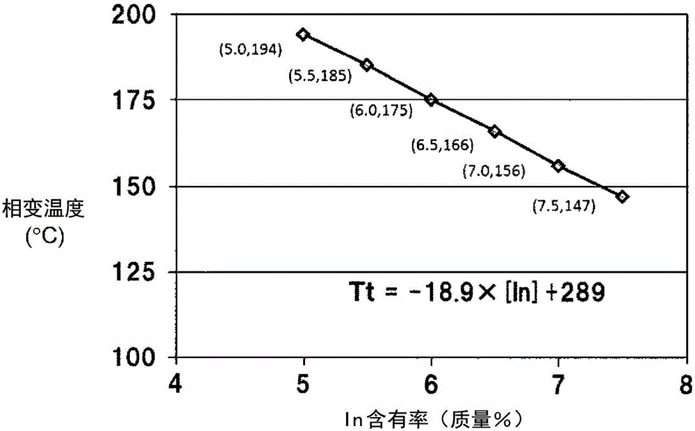 Solder alloy and package structure using same