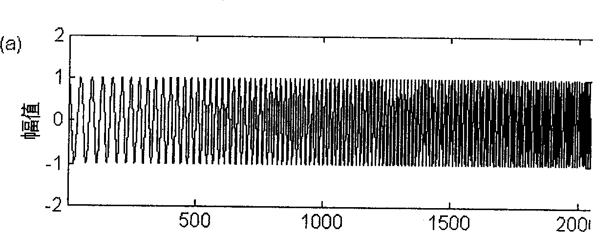 Frequency-scanning signal time-frequency correlation detection and time delay estimating method