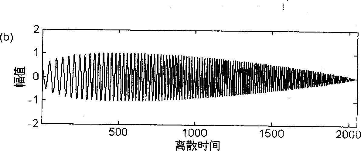 Frequency-scanning signal time-frequency correlation detection and time delay estimating method