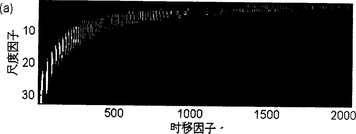 Frequency-scanning signal time-frequency correlation detection and time delay estimating method