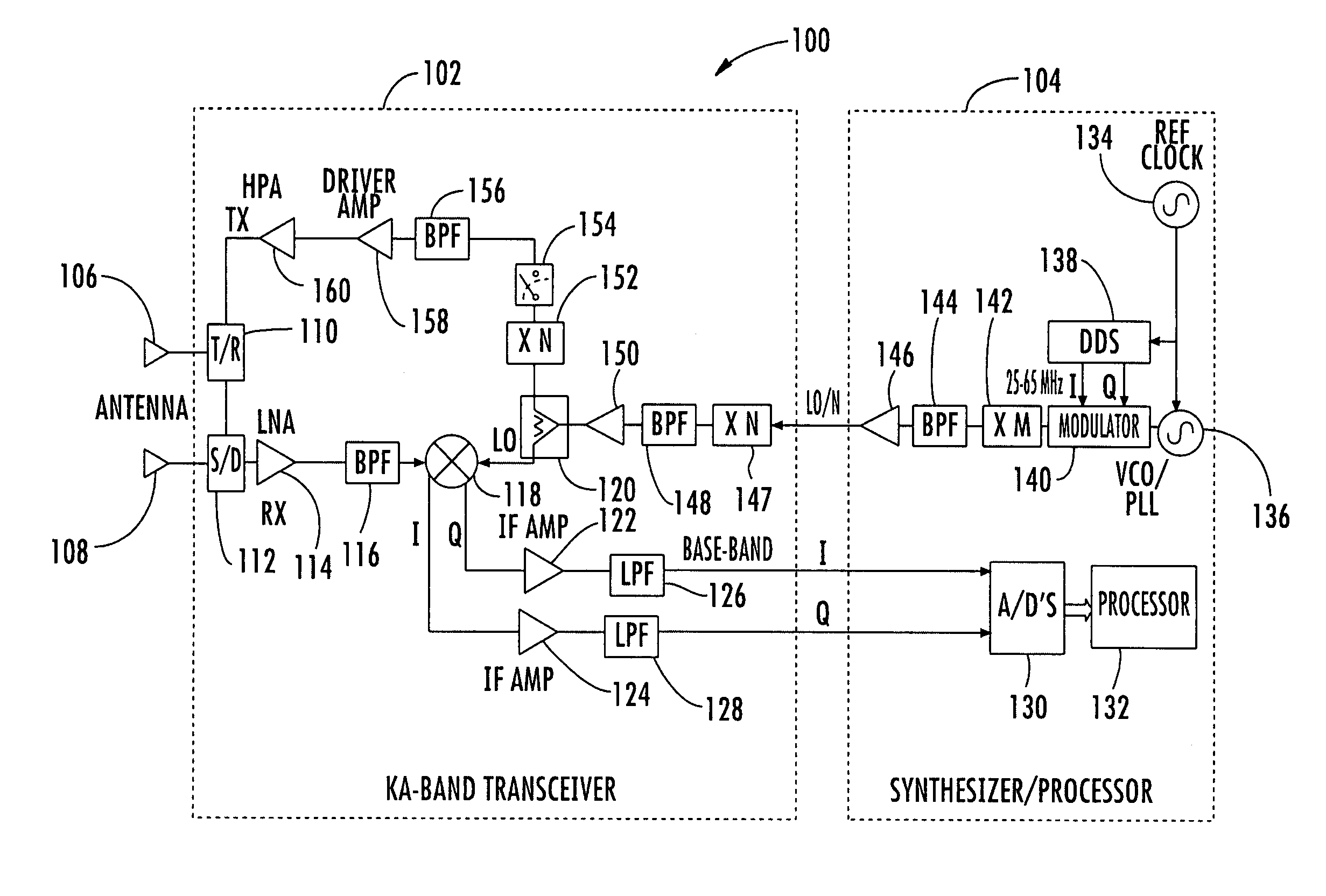 Millimeter wave pulsed radar system