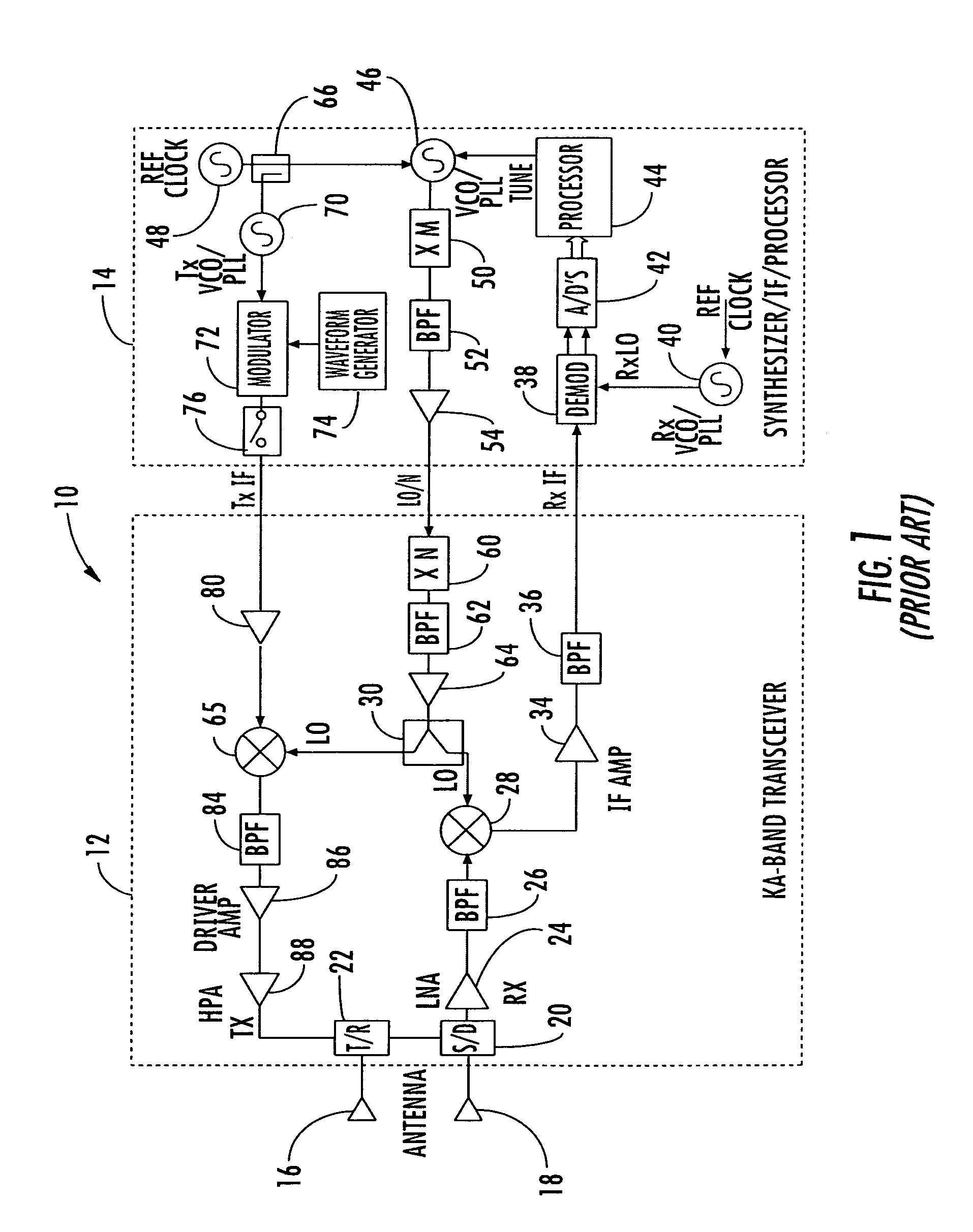 Millimeter wave pulsed radar system