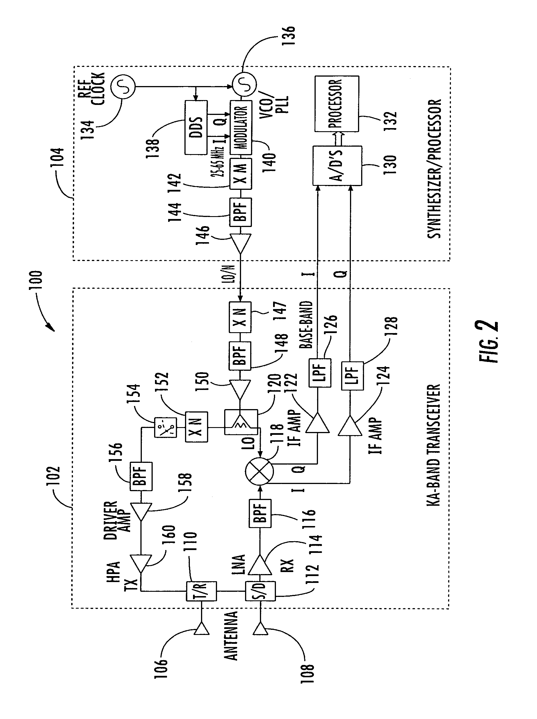 Millimeter wave pulsed radar system