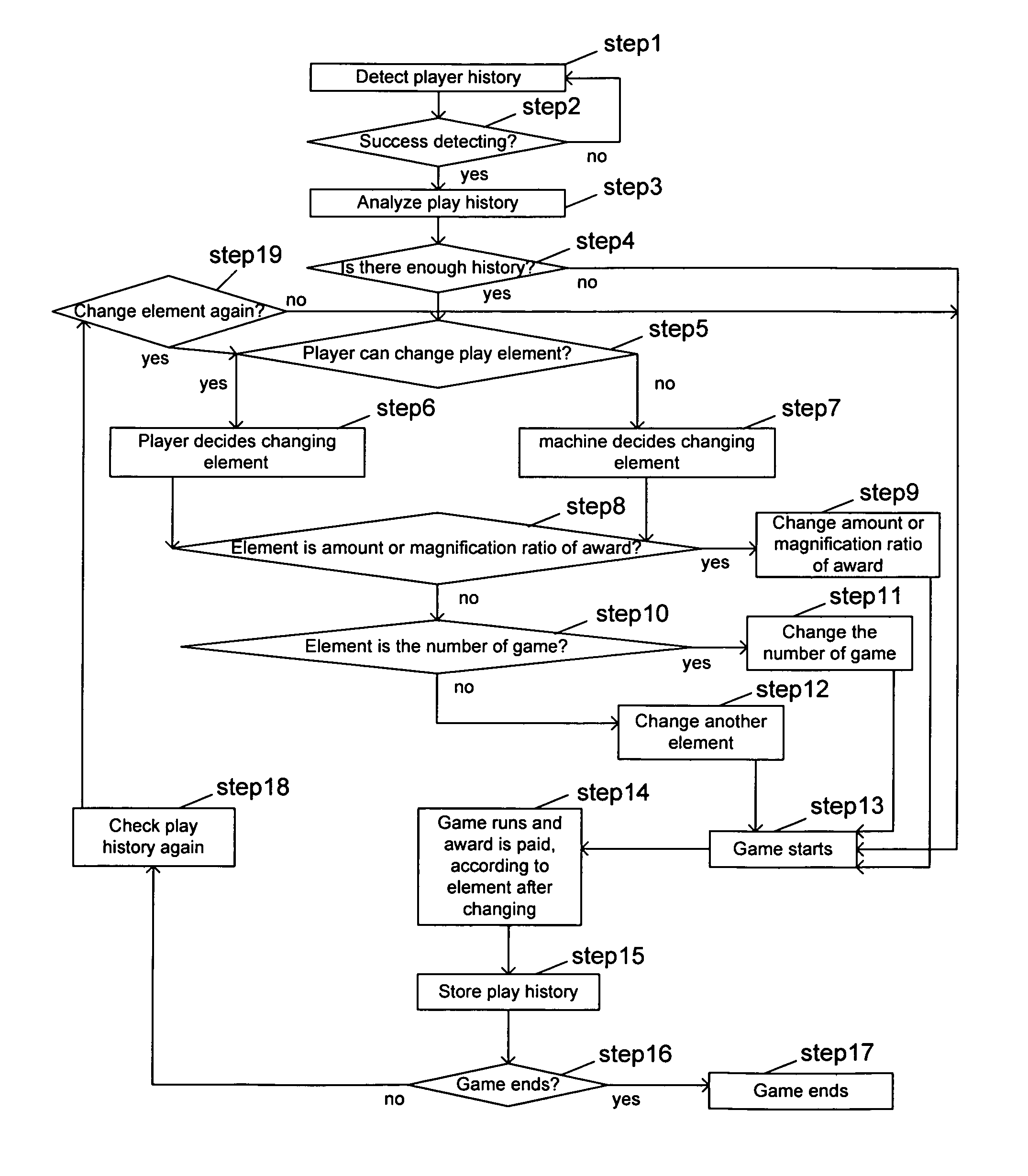 Gaming machine allowing a player to change the volatility of a game based on an amount of play history