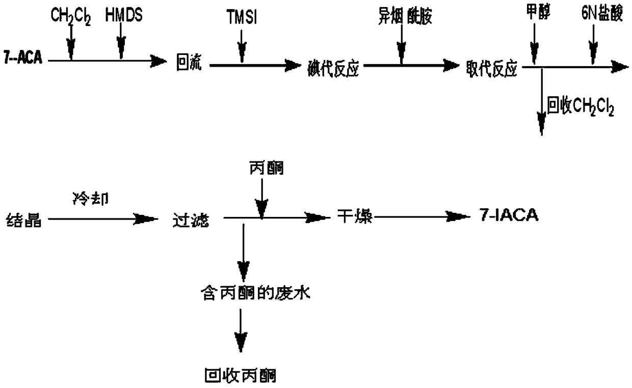 Medicinal cefsulodin sodium compound and preparation method thereof