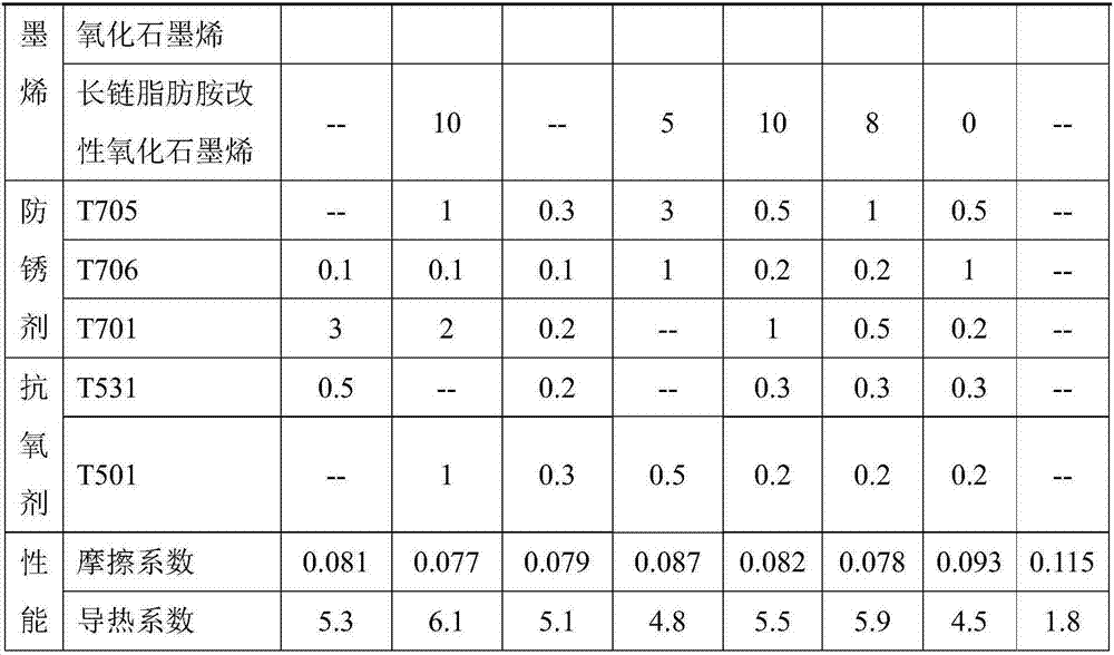 Antifriction heat-conducting lubricating grease for motor bearings of pure electric vehicles