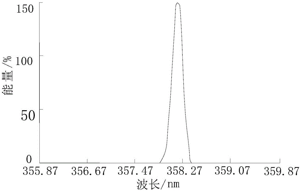 Determination method for chromium content of inhalable particles in soil dust and detection method