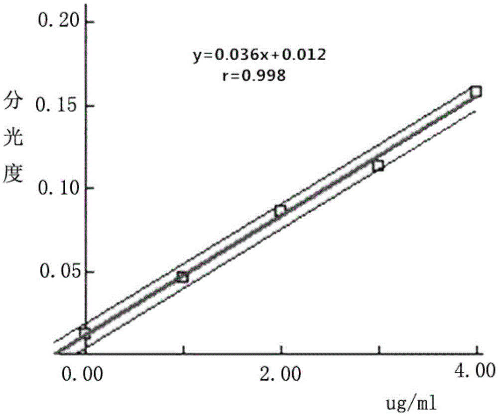 Determination method for chromium content of inhalable particles in soil dust and detection method