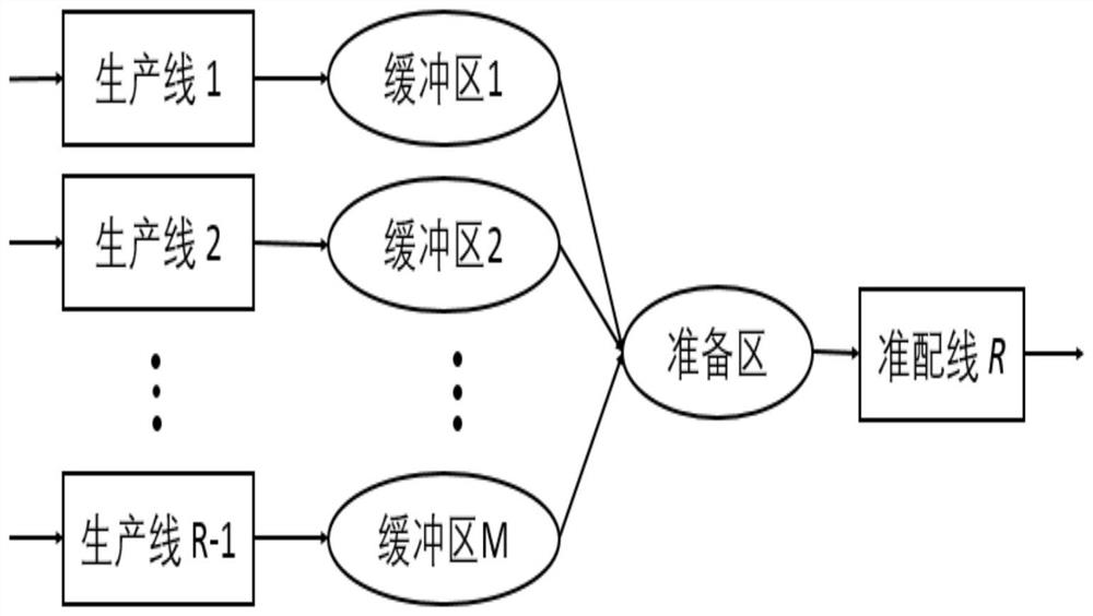 Throughput flexible intelligent assembly logistics path planning platform