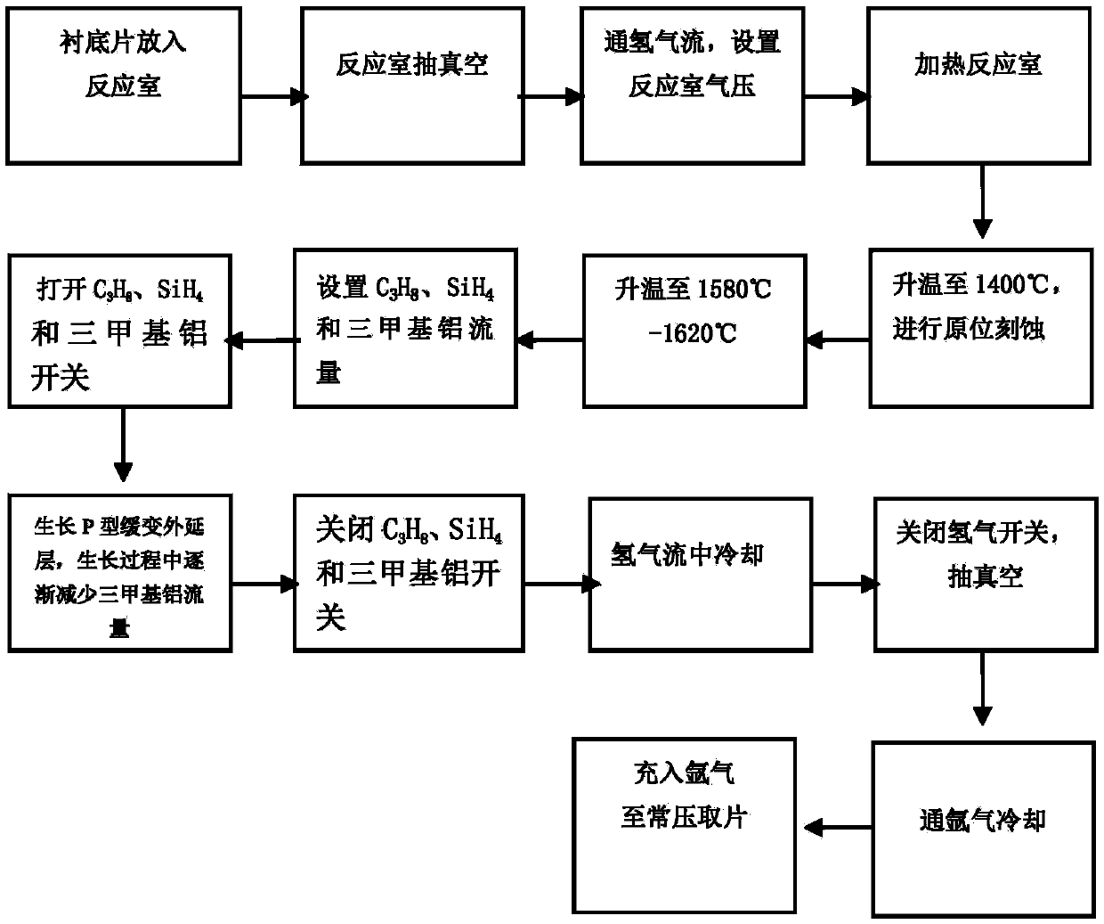 Method for preparing base-region graded doped silicon carbide thin film epitaxy layer