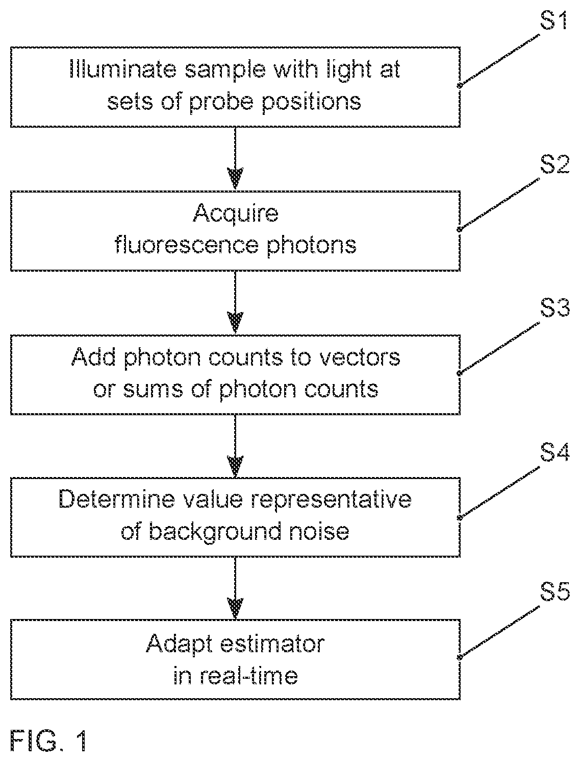 Method, computer program, and apparatus for adapting an estimator for use in a microscope