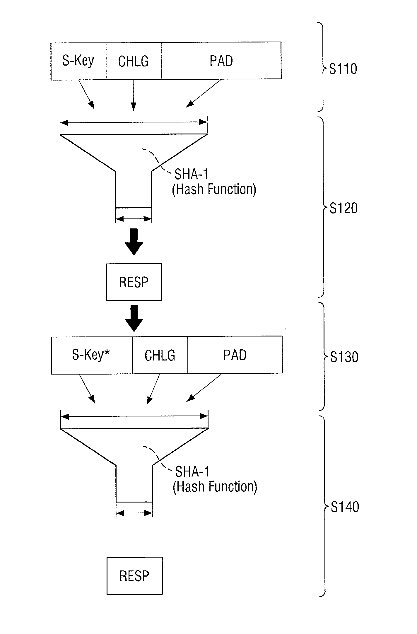 Method of generating message authentication code and authentication device and authentication request device using the method