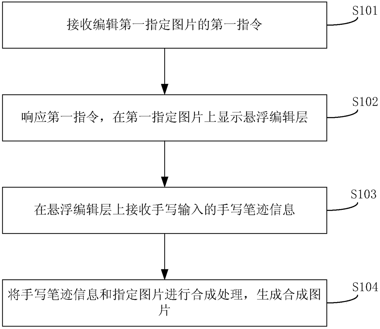 Picture processing method, mobile terminal and device