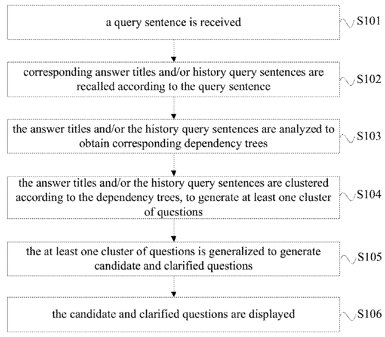 Method and device for clarifying questions on deep question and answer