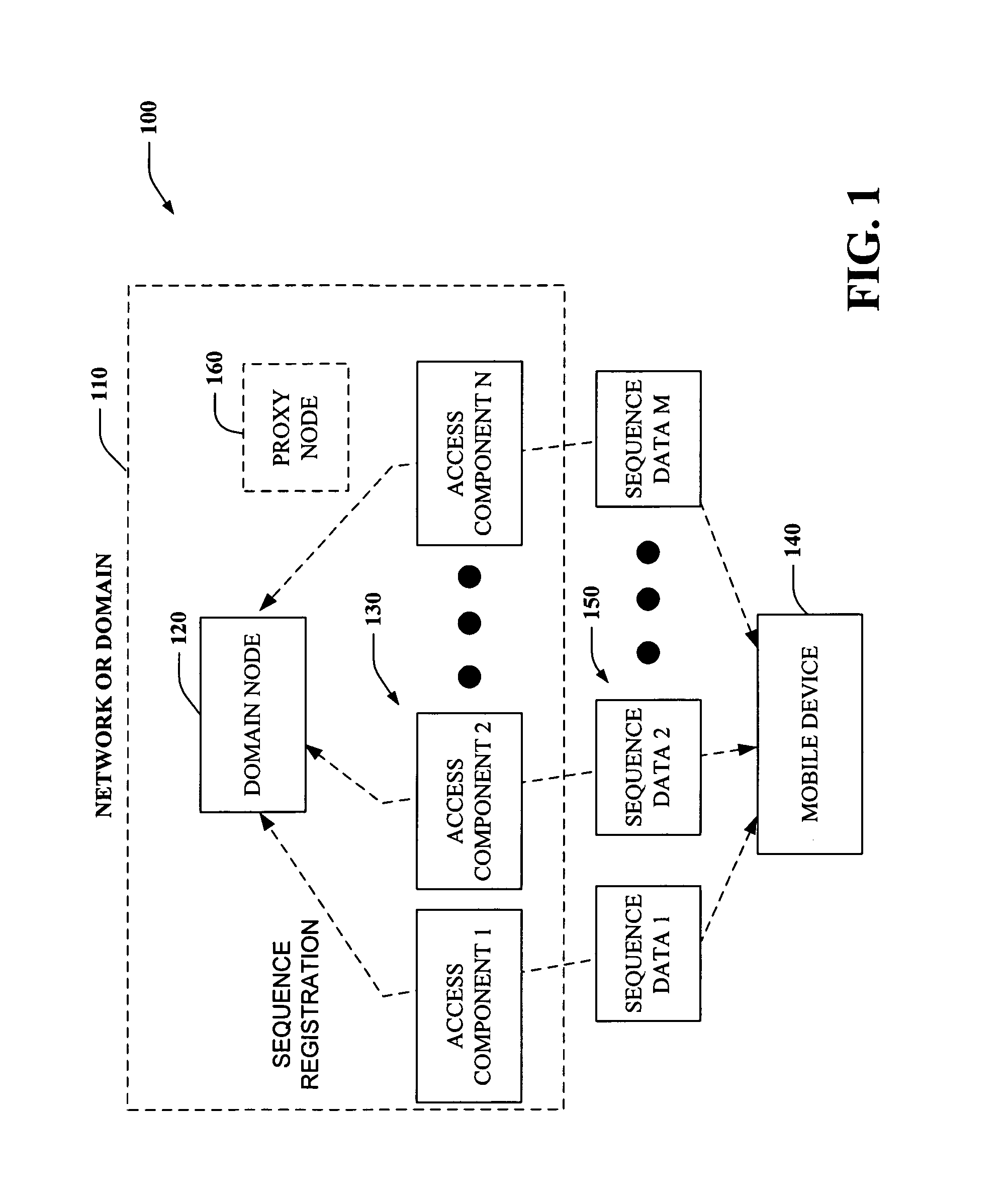 Message ordering for network based mobility management systems