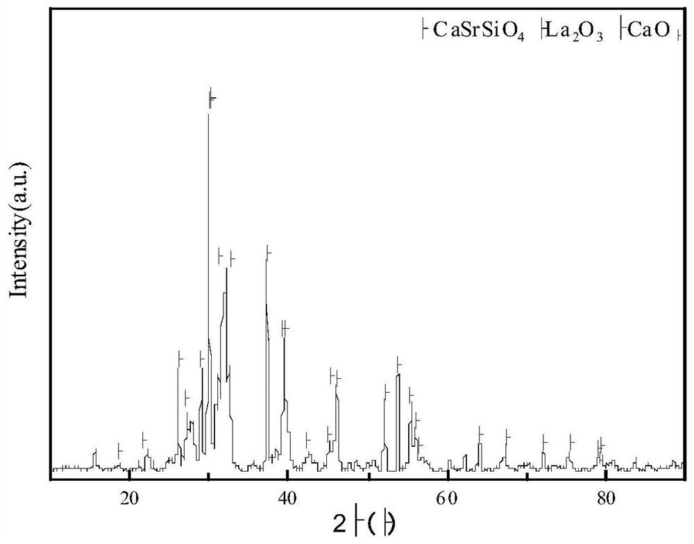 Wollastonite-loaded strontium and lanthanum solid base catalyst and preparation method and application thereof