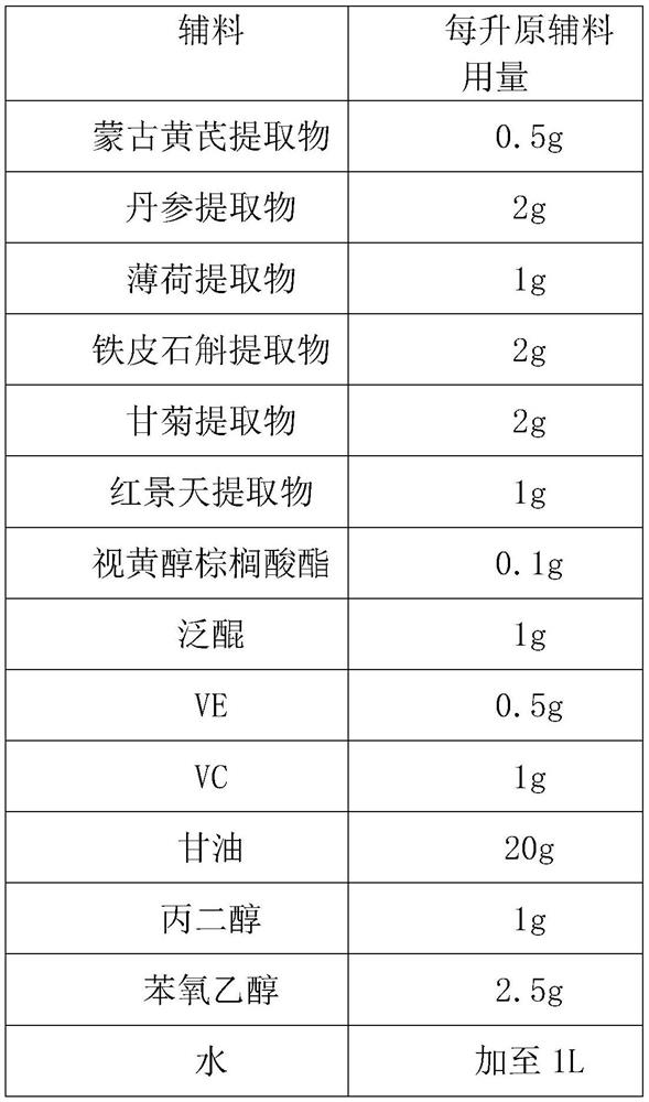 Composition for resisting asthenopia and dry eyes and treating pseudomyopia and preparation method