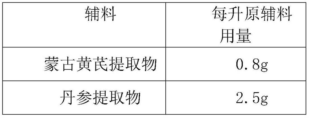 Composition for resisting asthenopia and dry eyes and treating pseudomyopia and preparation method