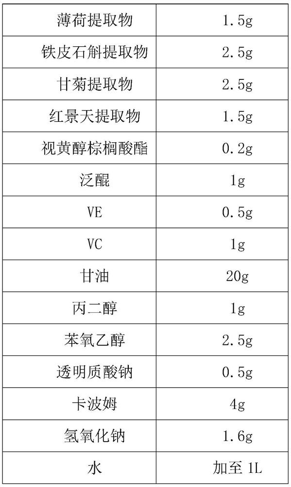 Composition for resisting asthenopia and dry eyes and treating pseudomyopia and preparation method