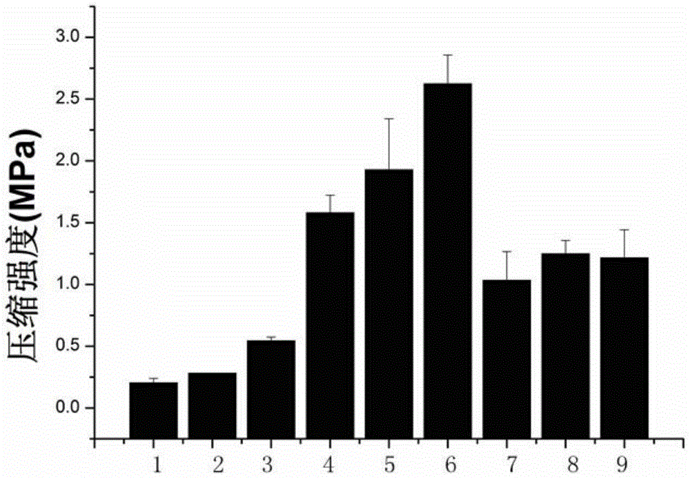 A kind of in-situ curing tissue engineering scaffold and preparation method thereof