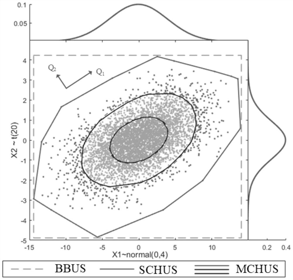 Uncertain set construction method and system suitable for robust optimization of integrated energy microgrid