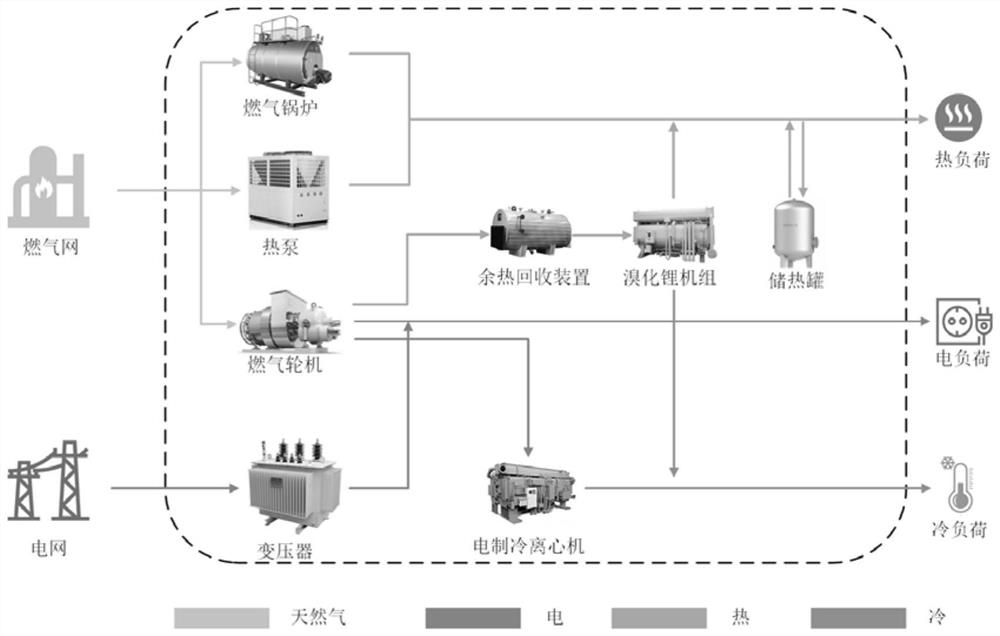 Uncertain set construction method and system suitable for robust optimization of integrated energy microgrid