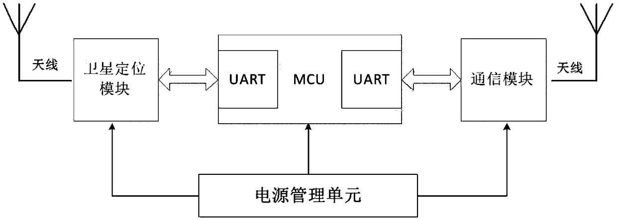 Miniature positioning device with low power consumption