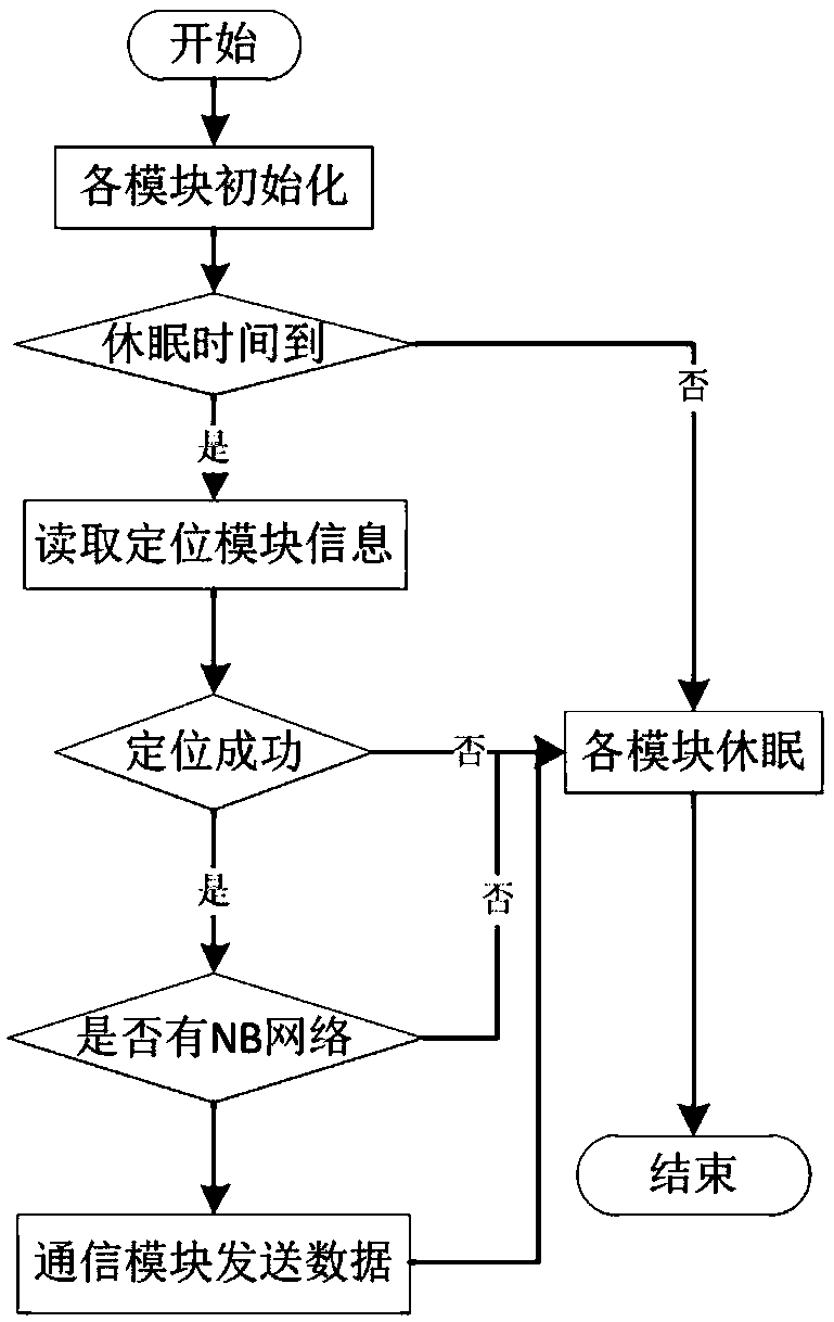 Miniature positioning device with low power consumption