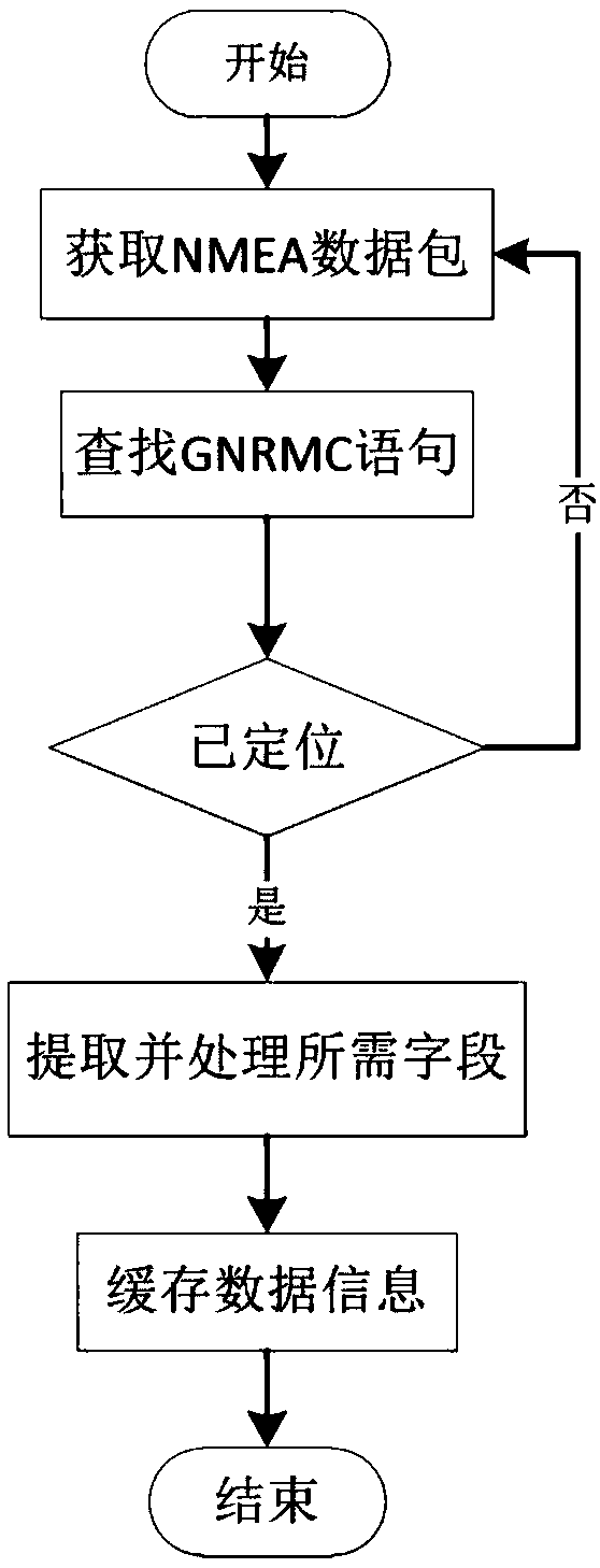 Miniature positioning device with low power consumption