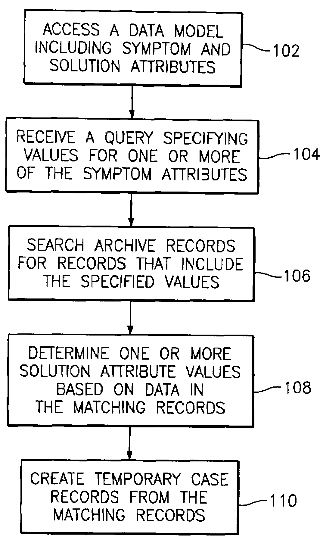 Retrieving case-based reasoning information from archive records