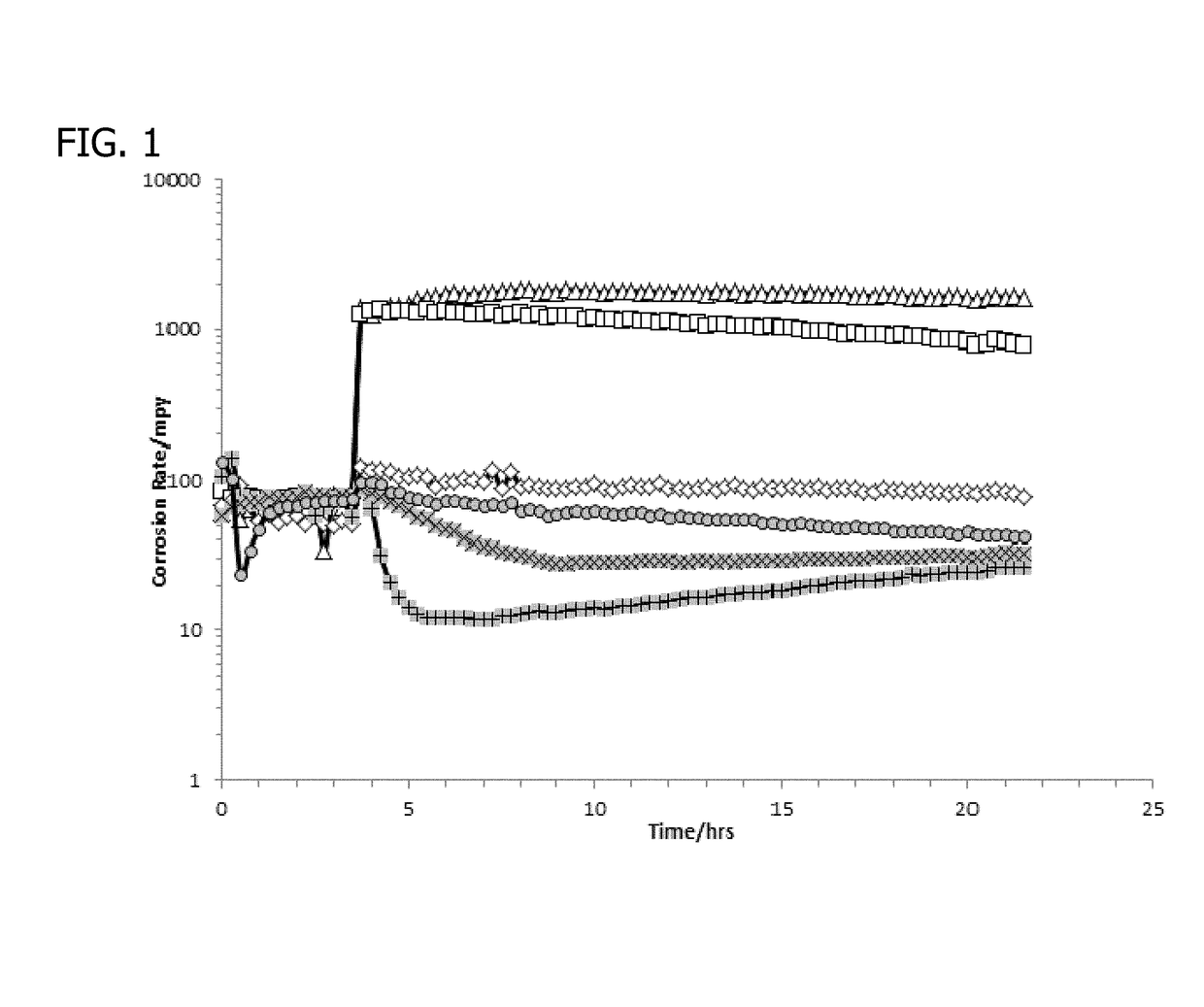 Composition for remediating iron sulfide in oilfield production systems