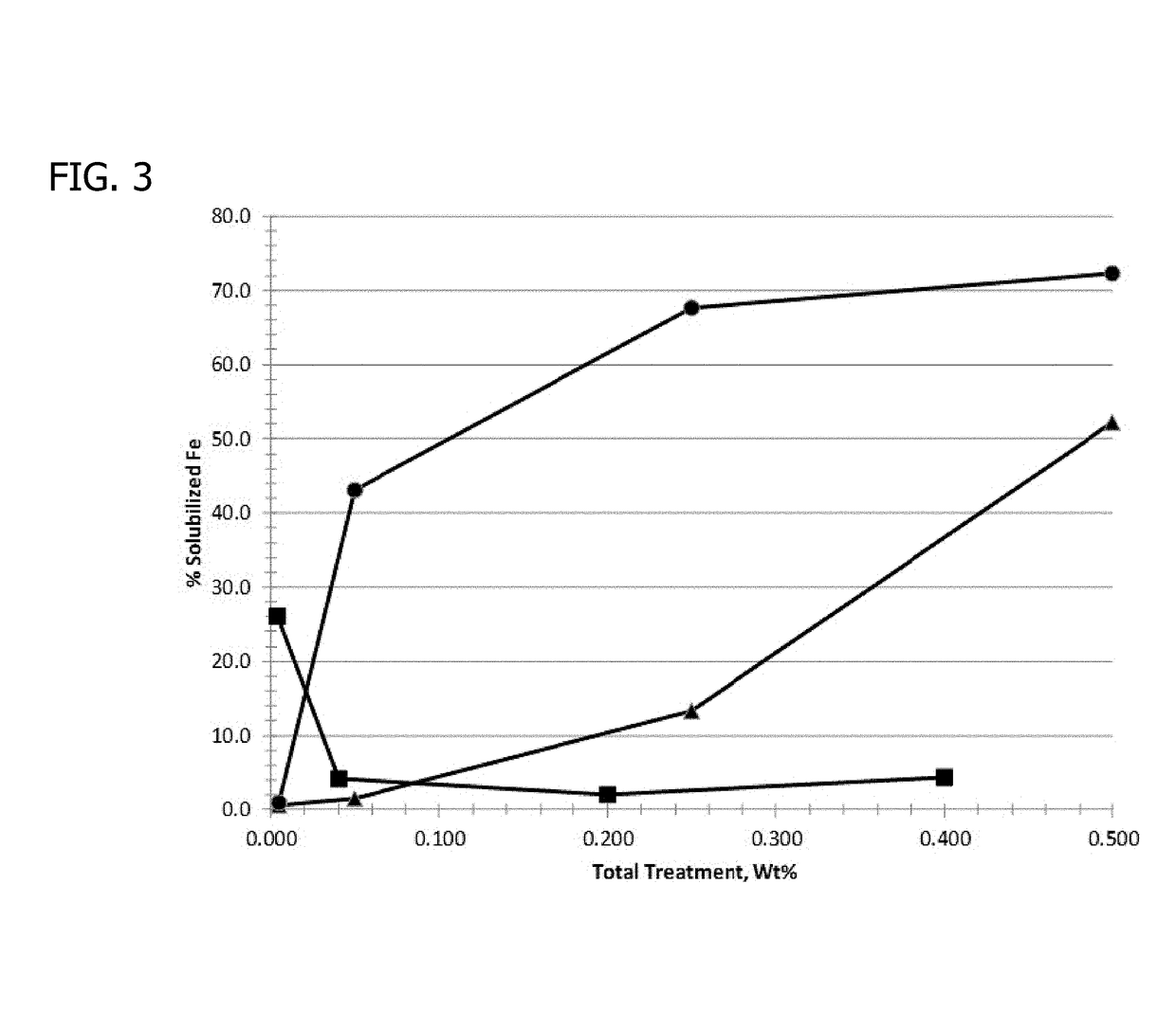 Composition for remediating iron sulfide in oilfield production systems