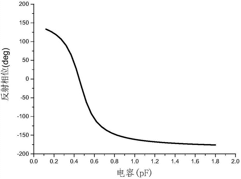 Interdigital slot unit loaded with capacitance variable diodes and reconfigurable reflection array antenna