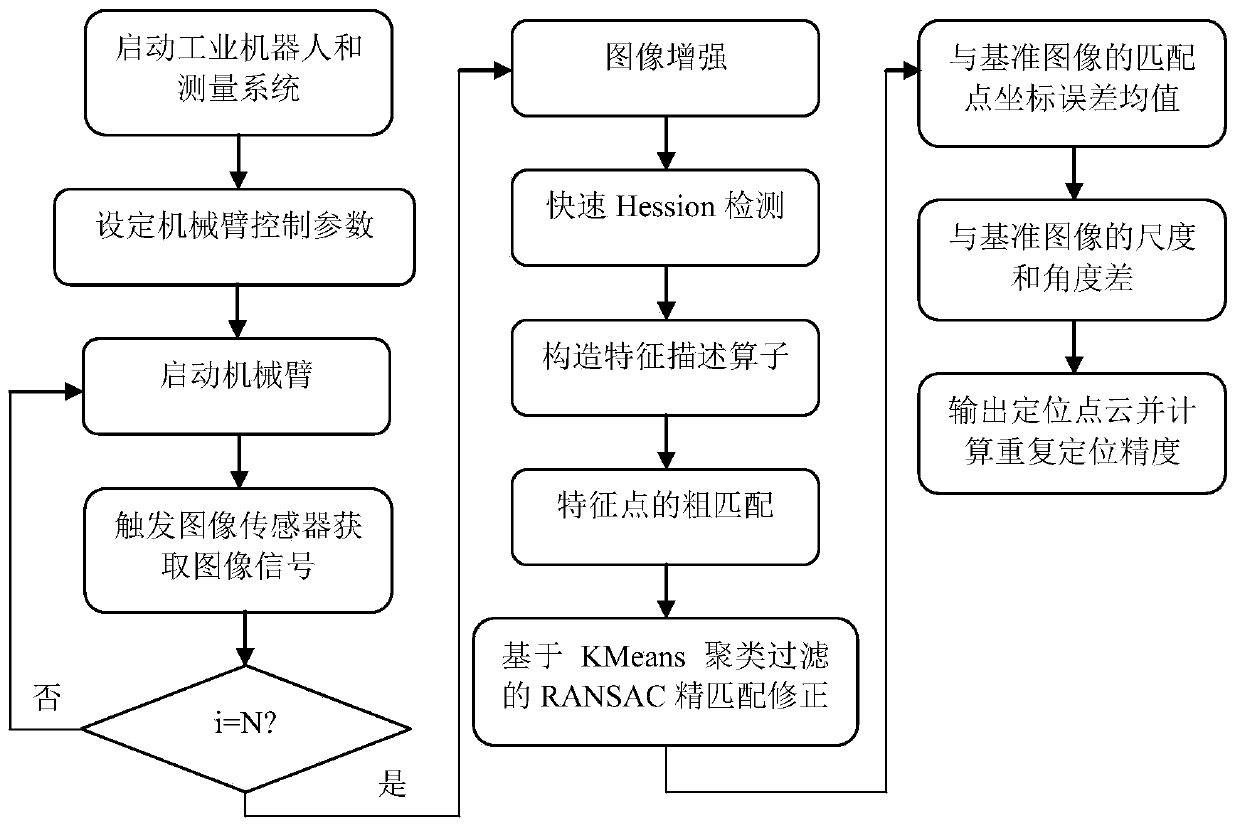 Repeated positioning precision measuring method for industrial robot